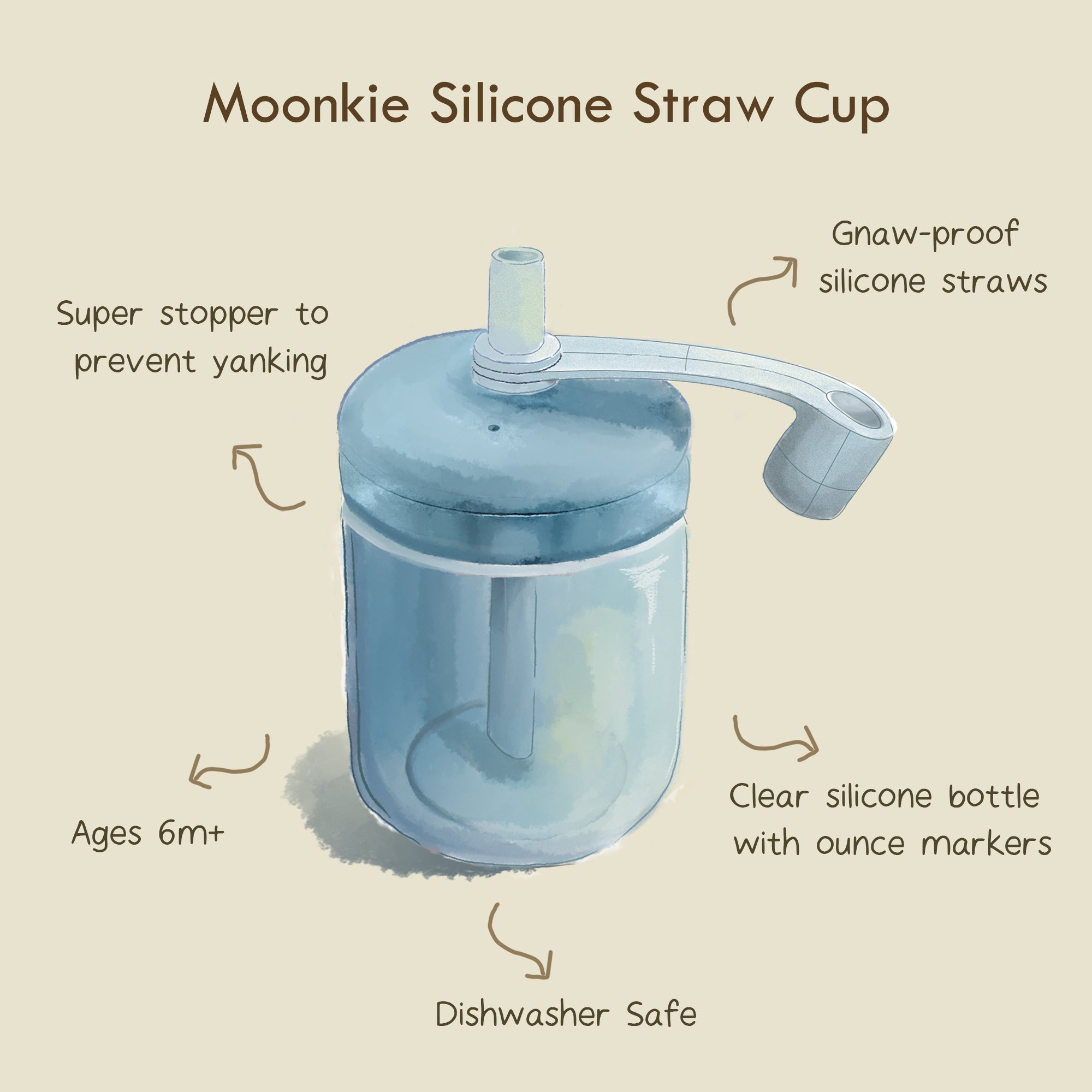 Silicone Training Cup with Straw Introduction